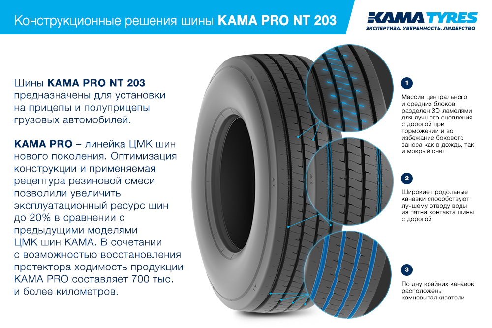 ЦМК шины KAMA PRO NT 203 385/55 R22.5 в Медвежьегорске
